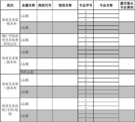 贵州艺考生填志愿（贵州艺术考生高考志愿填报指南）