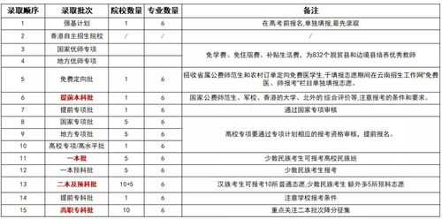 志愿填报专业梯度（高考志愿各个专业梯度）