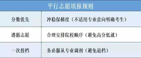 志愿填报专业梯度（高考志愿各个专业梯度）