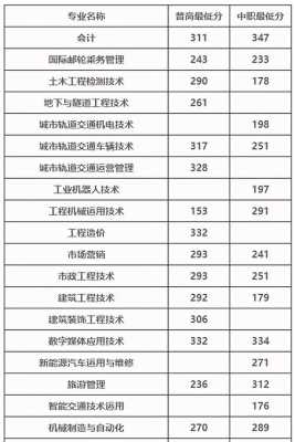 2017全国单招报考志愿（2017单招考试成绩查询入口）