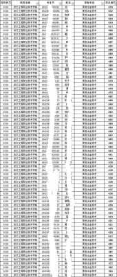 2017全国单招报考志愿（2017单招考试成绩查询入口）