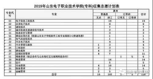 关于山东2015年征集志愿的信息