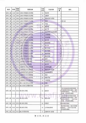 福建本二志愿填报（福建2020年二本征集志愿院校）