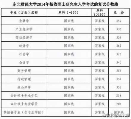 东北财经大学志愿序号（东北财经大学征集志愿）