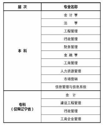 东北财经大学志愿序号（东北财经大学征集志愿）