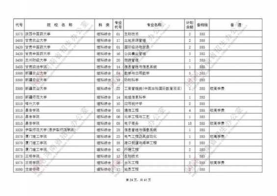 2018普通本科志愿组（2018年二本征集志愿）