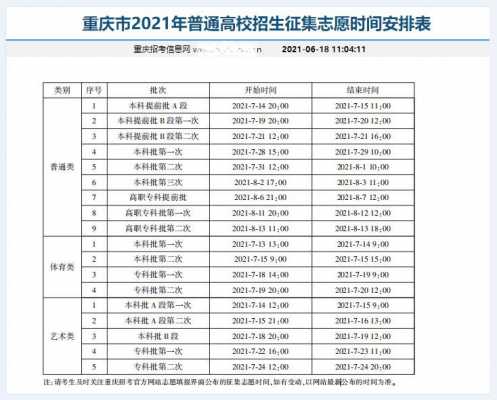 重庆市填报征集志愿时间（重庆市填报征集志愿时间安排）