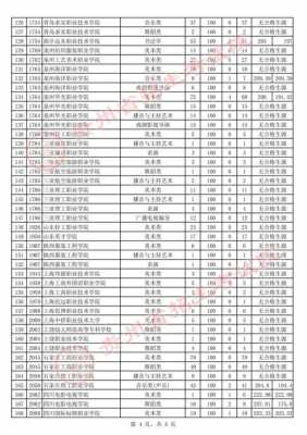 2018贵州艺术高考志愿（2018年美术贵州高考录取位次）