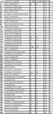 268分文科志愿咋报（268分文科能上什么大学）