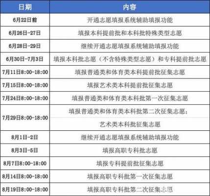 湖南省高考志愿截止日期（湖南省高考志愿截止时间）