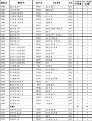 新疆内地高中班志愿表（新疆高中班征集志愿）