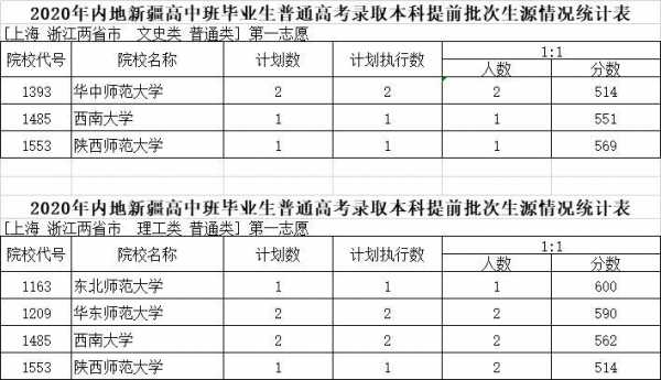 新疆内地高中班志愿表（新疆高中班征集志愿）