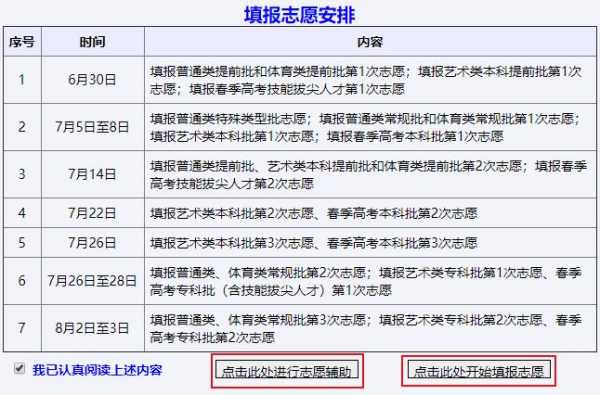 志愿投档工作几点进行（志愿投档成功后会有提示吗）