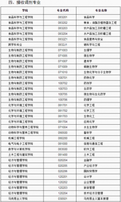 武汉轻工大学志愿清（武汉轻工大学志愿清单表）