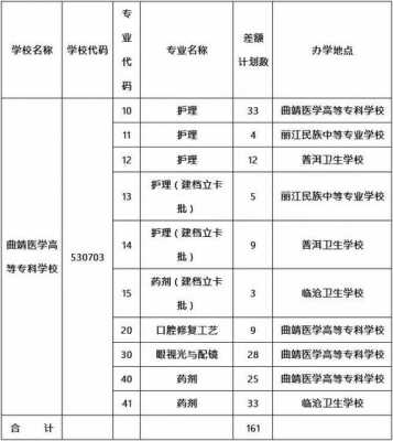 2017曲靖医专征集志愿（曲靖医专宣传片）