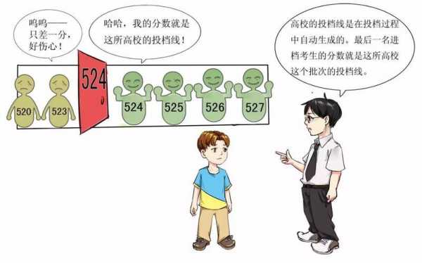 动画演绎平行志愿录取（平行志愿视频漫画解读）