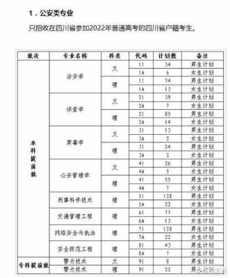 四川警察学院高考志愿填报（四川警察学院官网收分）