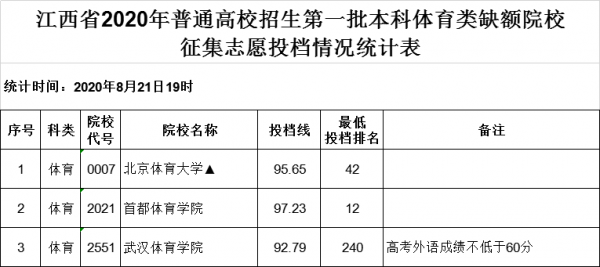 体育类第一次征集志愿查询（体育类第一次征集志愿查询怎么查）