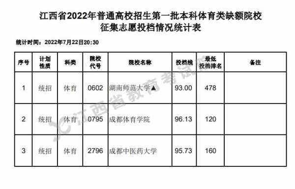 体育类第一次征集志愿查询（体育类第一次征集志愿查询怎么查）