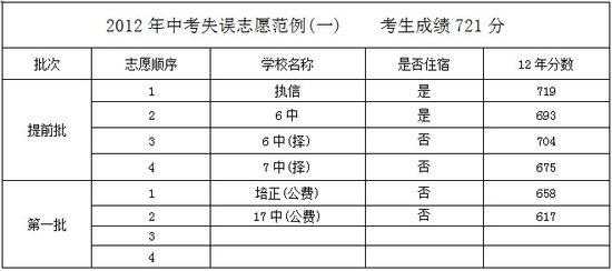 楚雄州中考志愿（楚雄州中考志愿填报规则）