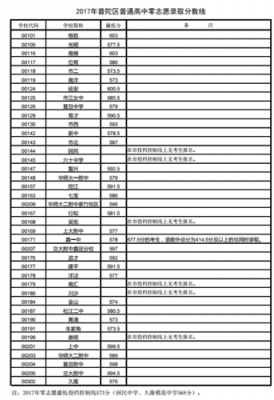 2017零志愿录取（零志愿批次录取）