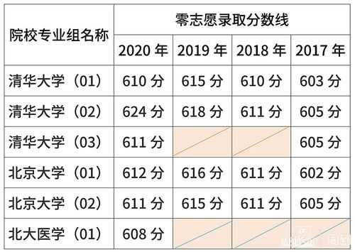 2017零志愿录取（零志愿批次录取）