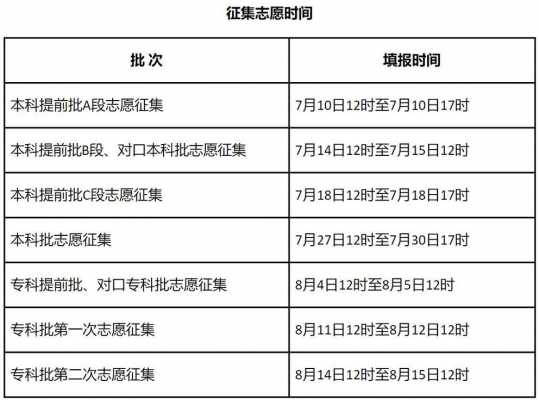 志愿填报填法（志愿填报的规则）