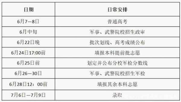 士兵考军校报志愿（士兵考军校志愿录取原则）