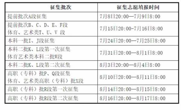 17年二志愿征集的学校（20年征集志愿的学校）