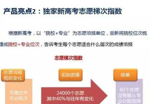 为什么要填80个志愿（为啥要填志愿）