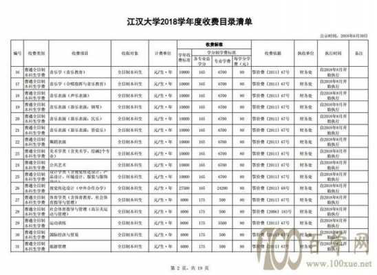 2019江汉大学志愿代码（江汉大学填报志愿代码）