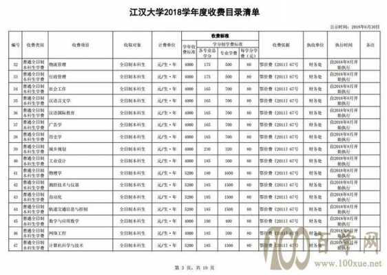 2019江汉大学志愿代码（江汉大学填报志愿代码）