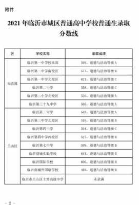 2017临沂中考报考志愿（2021山东临沂中考志愿）