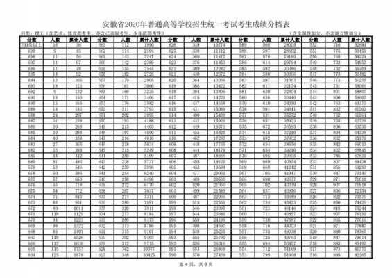 2017安徽体育高考志愿（2020安徽体育高考志愿）