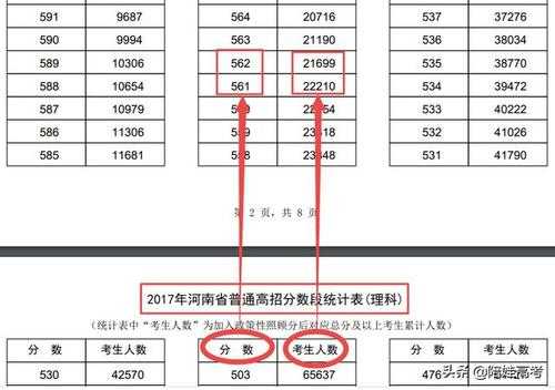 平行志愿中位次作用（平行志愿位次计算法）