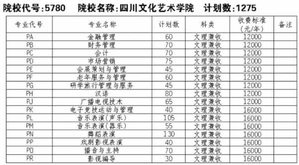 四川艺术专科填报志愿时间（四川艺术类专科志愿填报时间）