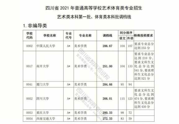 四川艺术专科填报志愿时间（四川艺术类专科志愿填报时间）