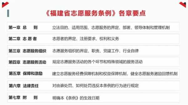 福建志愿行官网登录（福建志愿服务系统）