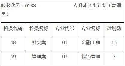 福州理工学院征集志愿（福州理工学院群）