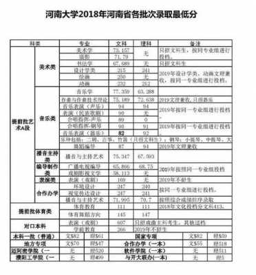 河南省大学报考志愿顺序（河南填报志愿及录取安排）