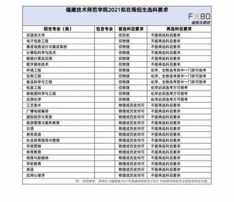 福建2017大专志愿（福建省大专志愿录取规则）