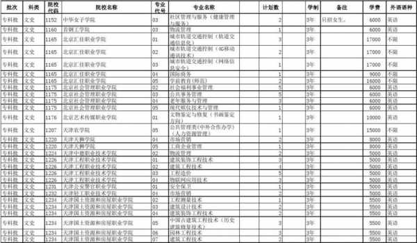 吉林省中专志愿（吉林省专科志愿）