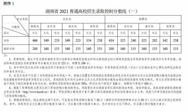 湖南省高考补录志愿（湖南2021高考补报）