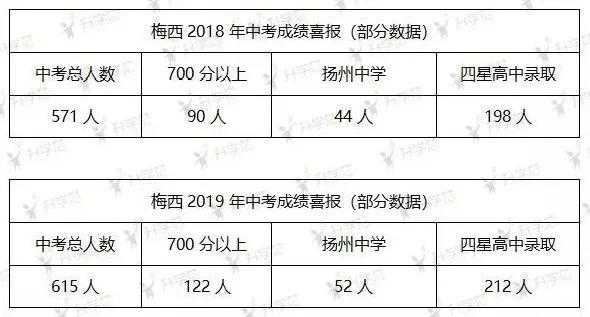 扬州中考网上志愿填报系统（2021扬州中考志愿填报网址）