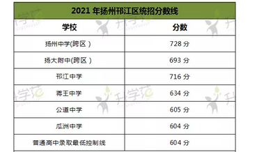 扬州中考网上志愿填报系统（2021扬州中考志愿填报网址）