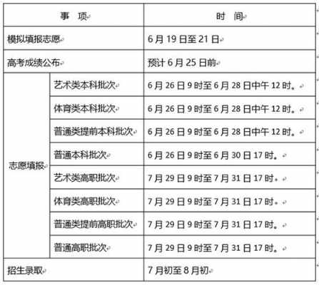 高考二批报志愿时间体育（体育二批啥意思）