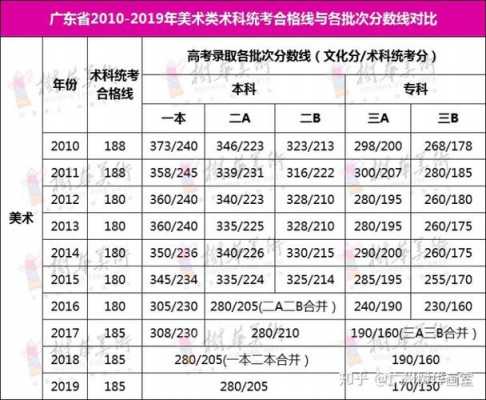 2018高考美术报志愿（2018美术生高考分数线）