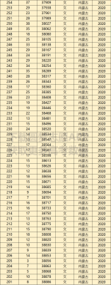 2018内蒙古报志愿最多（内蒙志愿填报2021）