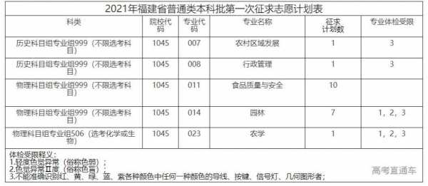 2017福建本一征求志愿（2021福建本科批征求志愿）