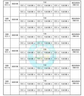 2018陕西二批整理志愿（2019年陕西省二本批次征集志愿）